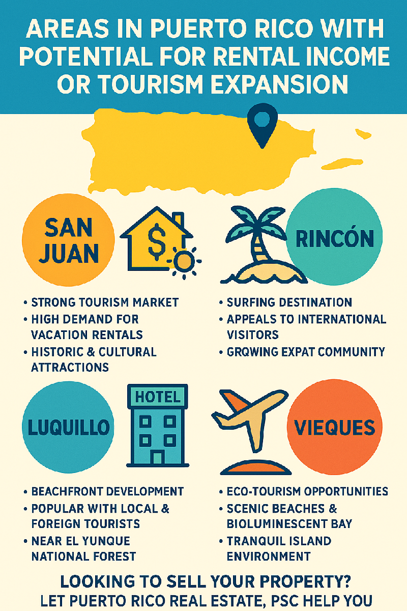Top Areas in Puerto Rico with Potential for Rental Income and Tourism Expansion